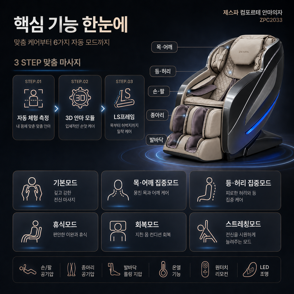 안마의자, 제스파 컴포르테